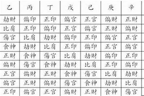 十神 意思|【基礎教學】八字十神是什麼？10個十神與格局說明